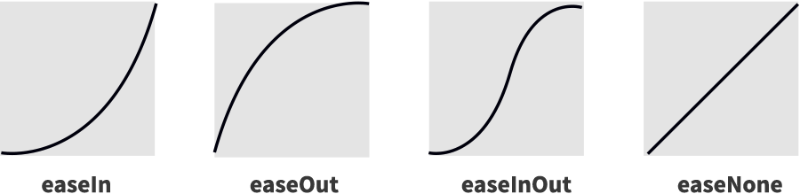 Animated Text 3 easing
