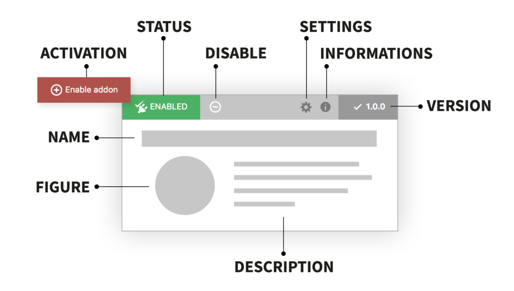 The Evolution 3 panel scheme