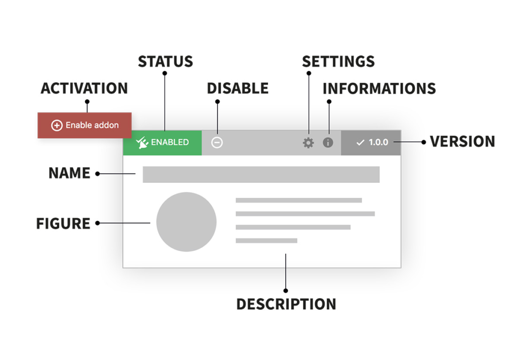 Install e-addons 28 panel scheme